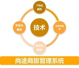 一個思維，兩個趨勢 做好中國商旅管理服務與游戲開發的融合發展